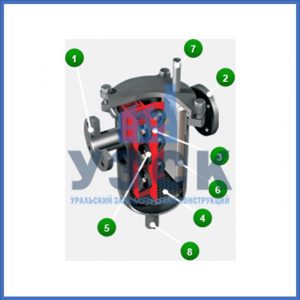 Магнитные шламоотводители MOS в Иваново